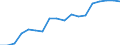 Unit of measure: Thousand tonnes / Maritime entity (reporting): Rotterdam / Maritime entity (partner): Deep Sea Shipping