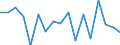Unit of measure: Growth rate on previous period (t/t-1) / Maritime entity (reporting): Top 5 ports / Maritime entity (partner): Short Sea Shipping