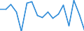 Unit of measure: Growth rate on previous period (t/t-1) / Maritime entity (reporting): Top 5 ports / Maritime entity (partner): Deep Sea Shipping
