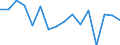 Unit of measure: Growth rate on previous period (t/t-1) / Maritime entity (reporting): Antwerpen / Maritime entity (partner): Short Sea Shipping