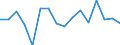 Unit of measure: Growth rate on previous period (t/t-1) / Maritime entity (reporting): Antwerpen / Maritime entity (partner): Deep Sea Shipping