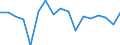Unit of measure: Growth rate on previous period (t/t-1) / Maritime entity (reporting): Hamburg / Maritime entity (partner): Short Sea Shipping