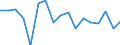 Unit of measure: Growth rate on previous period (t/t-1) / Maritime entity (reporting): Hamburg / Maritime entity (partner): Deep Sea Shipping