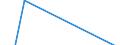 Unit of measure: Growth rate on previous period (t/t-1) / Maritime entity (reporting): Hamburg / Maritime entity (partner): Unknown
