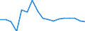 Unit of measure: Growth rate on previous period (t/t-1) / Maritime entity (reporting): Peiraias / Maritime entity (partner): Total