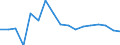 Unit of measure: Growth rate on previous period (t/t-1) / Maritime entity (reporting): Peiraias / Maritime entity (partner): Short Sea Shipping