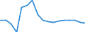 Unit of measure: Growth rate on previous period (t/t-1) / Maritime entity (reporting): Peiraias / Maritime entity (partner): Deep Sea Shipping