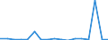 Unit of measure: Growth rate on previous period (t/t-1) / Maritime entity (reporting): Peiraias / Maritime entity (partner): Unknown