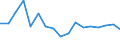 Unit of measure: Growth rate on previous period (t/t-1) / Maritime entity (reporting): Valencia / Maritime entity (partner): Total