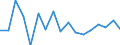 Unit of measure: Growth rate on previous period (t/t-1) / Maritime entity (reporting): Valencia / Maritime entity (partner): Short Sea Shipping