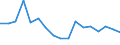 Unit of measure: Growth rate on previous period (t/t-1) / Maritime entity (reporting): Valencia / Maritime entity (partner): Deep Sea Shipping