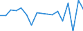 Unit of measure: Growth rate on previous period (t/t-1) / Maritime entity (reporting): Gioia Tauro / Maritime entity (partner): Total