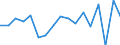 Unit of measure: Growth rate on previous period (t/t-1) / Maritime entity (reporting): Gioia Tauro / Maritime entity (partner): Short Sea Shipping