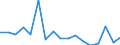 Unit of measure: Growth rate on previous period (t/t-1) / Maritime entity (reporting): Gioia Tauro / Maritime entity (partner): Deep Sea Shipping