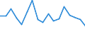 Unit of measure: Growth rate on previous period (t/t-1) / Maritime entity (reporting): Rotterdam / Maritime entity (partner): Total