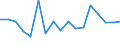 Unit of measure: Growth rate on previous period (t/t-1) / Maritime entity (reporting): Rotterdam / Maritime entity (partner): Short Sea Shipping