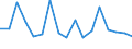 Unit of measure: Growth rate on previous period (t/t-1) / Maritime entity (reporting): Rotterdam / Maritime entity (partner): Deep Sea Shipping