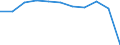 Unit of measure: Growth rate on previous period (t/t-1) / Maritime entity (reporting): Rotterdam / Maritime entity (partner): Unknown