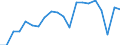 Unit of measure: Thousand tonnes / Maritime entity (reporting): Sköldvik / Maritime entity (partner): Total