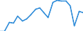 Unit of measure: Thousand tonnes / Maritime entity (reporting): Sköldvik / Maritime entity (partner): Short Sea Shipping