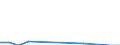 Unit of measure: Growth rate on previous period (t/t-1) / Maritime entity (reporting): Gdansk / Maritime entity (partner): Unknown