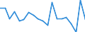 Unit of measure: Growth rate on previous period (t/t-1) / Maritime entity (reporting): Sköldvik / Maritime entity (partner): Total