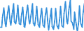 Size classes in gross tonnage: Total / Type of vessel: Total / Unit of measure: Number / Maritime entity (reporting): European Union - 27 countries (from 2020)