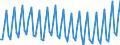 Size classes in gross tonnage: Total / Type of vessel: Total / Unit of measure: Number / Maritime entity (reporting): European Union - 28 countries (2013-2020)