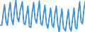 Size classes in gross tonnage: Total / Type of vessel: Total / Unit of measure: Number / Maritime entity (reporting): European Union - 27 countries (2007-2013)