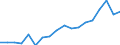 Transport coverage: Total transport / Unit of measure: Million tonne-kilometre (TKM) / Geopolitical entity (reporting): Spain