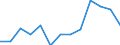 Total utilised agricultural area (UAA) (ha) / Israel