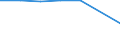 Total utilised agricultural area (UAA) (ha) / Palestine