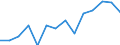 Tausend / Küken von Legehhennenrassen Eierproduktion) / Israel