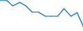 Mittelmeer und Schwarzes Meer / Wasserorganismen / Insgesamt / Israel