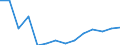 Area not specified / total fishery products / Total / Morocco