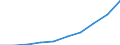 Area not specified / total fishery products / Total / Tunisia