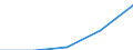 Area not specified / total fishery products / Total / Lebanon