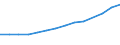 Gebiet nicht angegeben / Wasserorganismen / Süßwasser / Jordanien