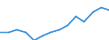 SEEDS AND PLANTING STOCK (INTERMEDIATE CONSUMPTION) / Million euro / Israel