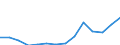 FERTILISERS AND SOIL IMPROVERS / Million euro / Israel