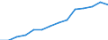 Erzeugung landwirtschaftlicher produkte (100000+130000) einschl. Obst (060000) und Gemüse (040000) / Israel