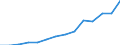 Erzeugung landwirtschaftlicher produkte (100000+130000) einschl. Obst (060000) und Gemüse (040000) / Palästina