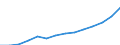 Tausend / Beförderte Fluggäste (Ankunft) / Israel