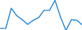 Staatshaushalt als Anteil des BIP (in %) / Marokko