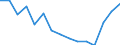 Staatshaushalt als Anteil des BIP (in %) / Tunesien