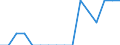 Öffentliche Investitionen im Bildungsbereich als Anteil des BIP (in %) / Marokko