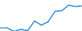 Final consumption expenditure, as a share of GDP (%) / Egypt