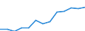 Final consumption expenditure of Households & NPISHs, as a share of GDP (%) / Egypt