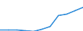 Final consumption expenditure of Households & NPISHs, as a share of GDP (%) / Tunisia