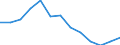 Bruttoinvestitionen als Anteil des BIP (in %) / Ägypten